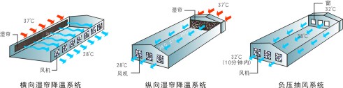 负压风机,风扇,车间通风,车间排风,排风机