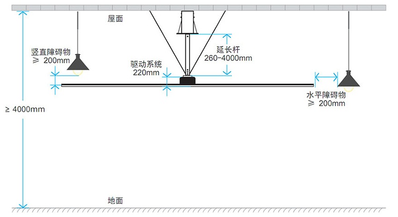 工业大风扇品牌排行榜