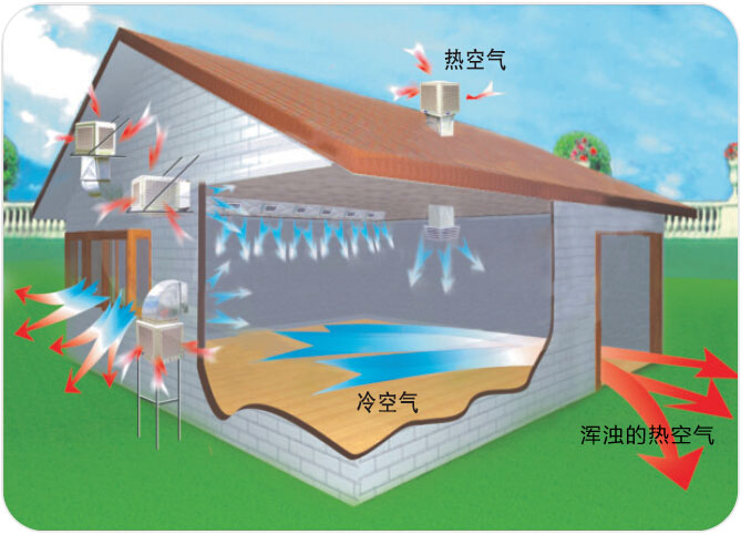 环保空调降温