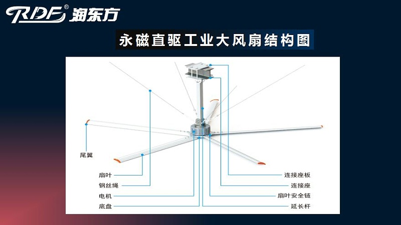 润东方工业大风扇结构图