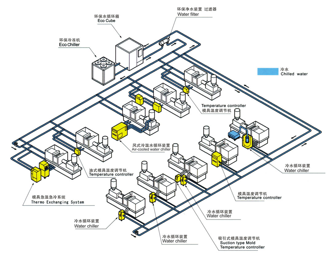 注塑车间冷水机系统图